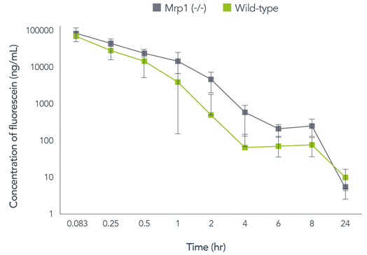 Mrp1_figure1-01