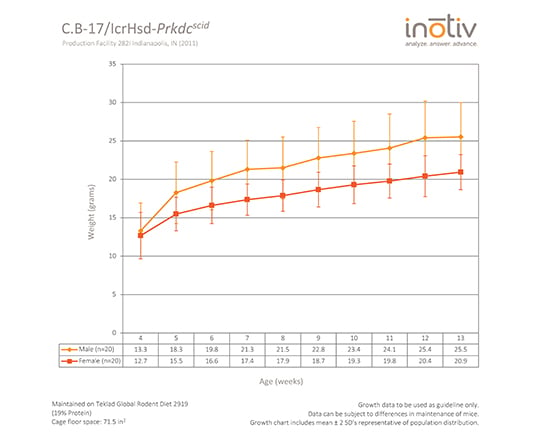 CB17SCID-GC-9015