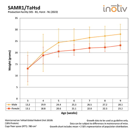 GC-SAMR1-TAHSD