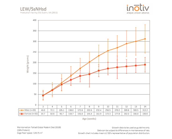 lew-gc-sept2015