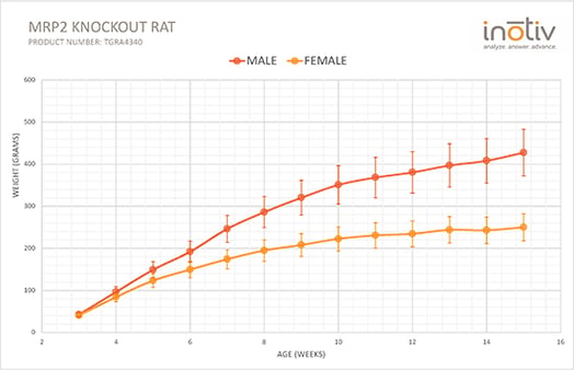 mrp2_figure2-01