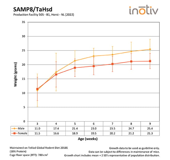 samp8tahsd